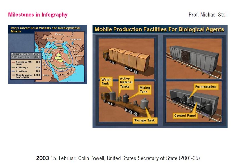 Infografik_Colin Powell_Giftlabor_Prof. Stoll