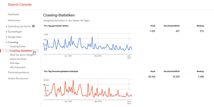 crawling statistiken der google search console