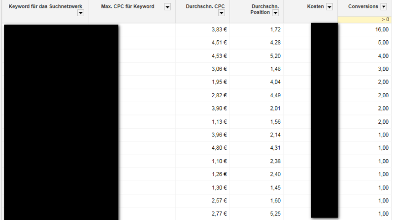 Beispiel Adwords Berichte Editor