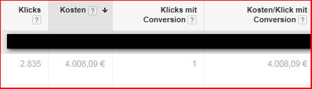 Beispiel Adwords Konto Conversiontracking