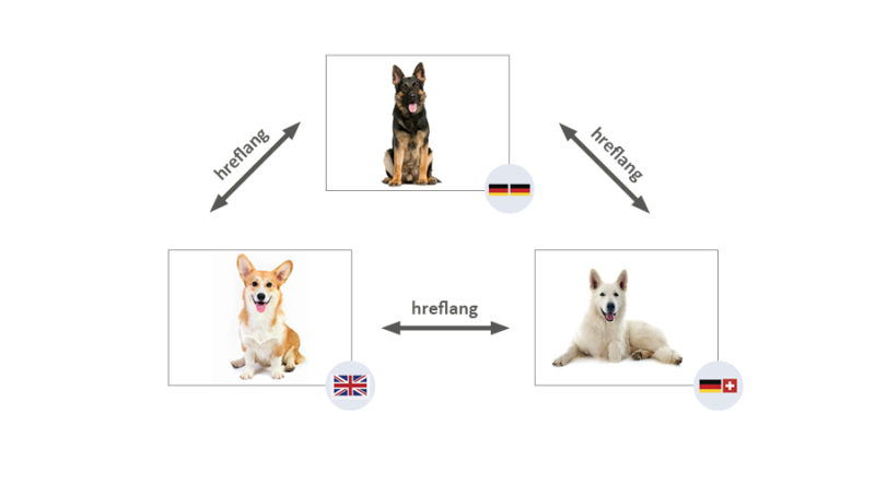 hreflang beispiel