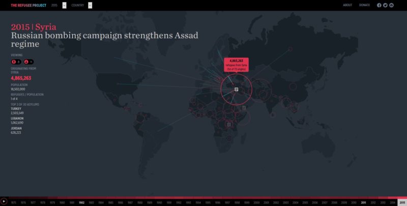 The refugee project: Tolles Beispiel für eine interaktive Infografik