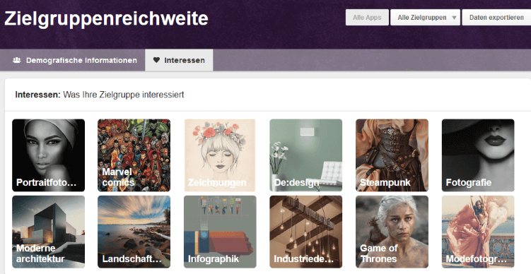 Pinterest Analytics zeigt die Zielgruppenreichweite und Themen, für die sich die Zielgruppe interessiert.