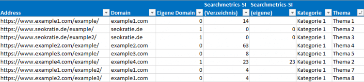 exceltabelle für holistische inhalte