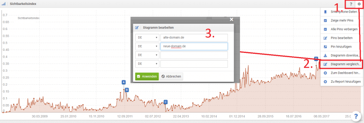 Sisitrix Domains vergleichen