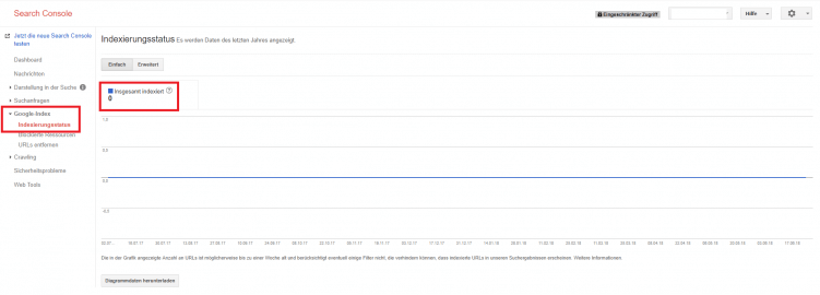 GSC Indexierungsstatus