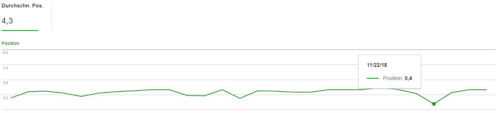 seo wick win - kein gewinn