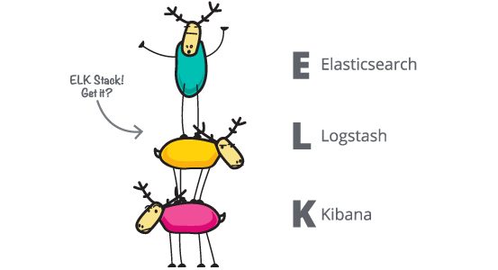 ELK-Stack: 3 elks stacked