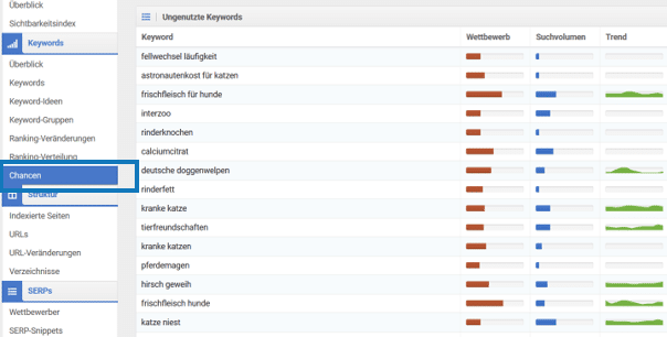 sistrix_keywords_chancen