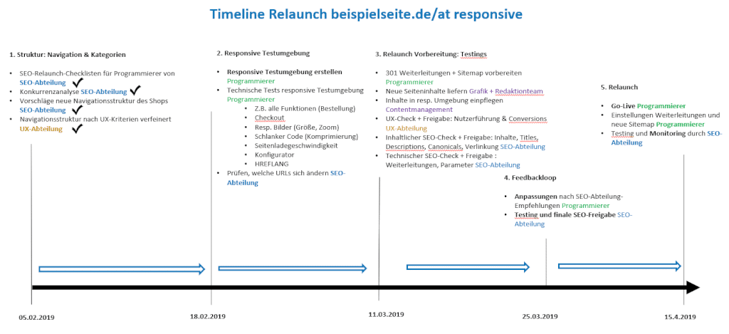 Timeline eines SEO-Projektes mit Powerpoint, um zu verdeutlichen, wie man die SEO-Ziele erreicht