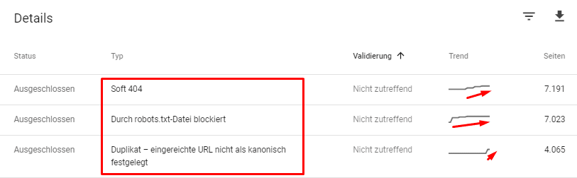 Fehlerbehebung als wichtige SEO-Maßnahme, um zu überzeugen