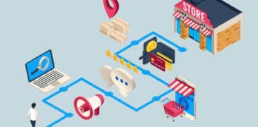 Customer Journey Map erstellen: Kundenerlebnisse festhalten in 7 Schritten