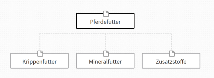 Alte URL- und Keywordstruktur