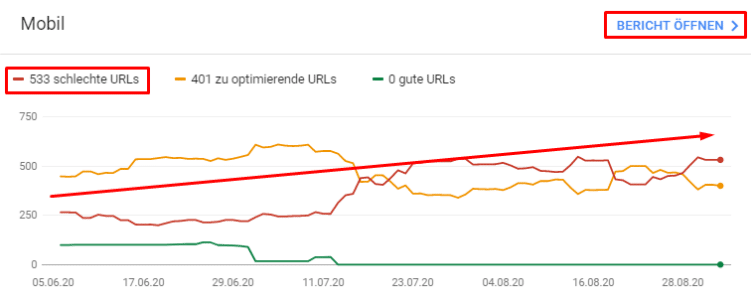 core web vitals in der gsc