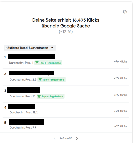 Informationen zur Google Suche dargestellt in den Google Search Console Insights