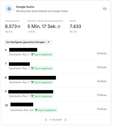 Informationen zur Google Suche dargestellt in den Google Search Console Insights zur weiteren Verwendung hilfreich