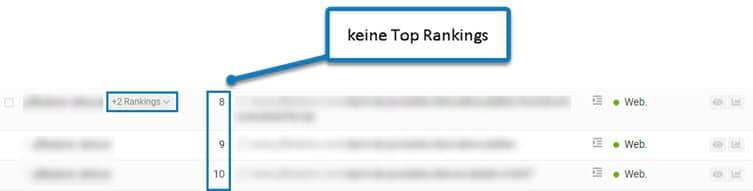 Keyweord-Kannibalisierung mit Sistrix erkennen