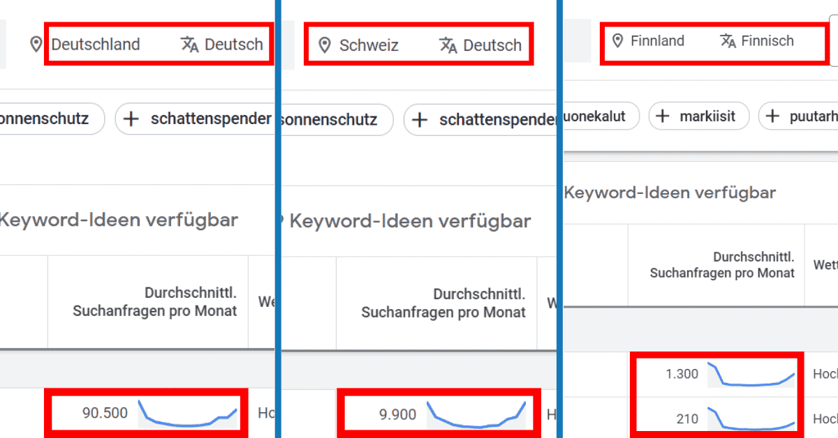 Suchvolumen zum Keyword "sonnenschirm" in Deutschland, der Schweiz und Finnland.