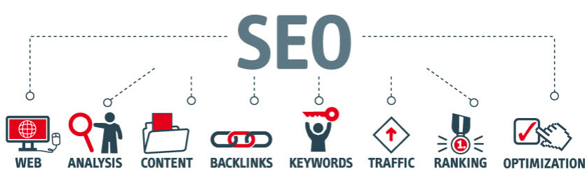 Arten der SEO Tools