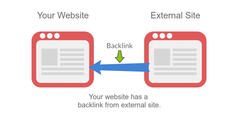 Backlinks Beispiel
