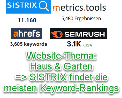 Keyword-Ranking-Vergleich von SEO-Tools (Haus & Garten)
