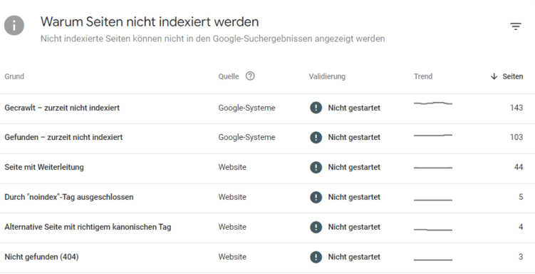 Abdeckungsbericht GSC: Warum Seiten nicht indexiert werden