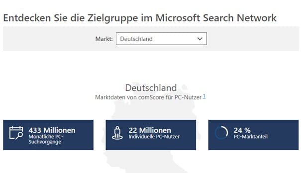 Screenshot der Nutzerzahlen von Microsoft Ads