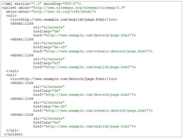 Sitemaps in mehreren Sprachen