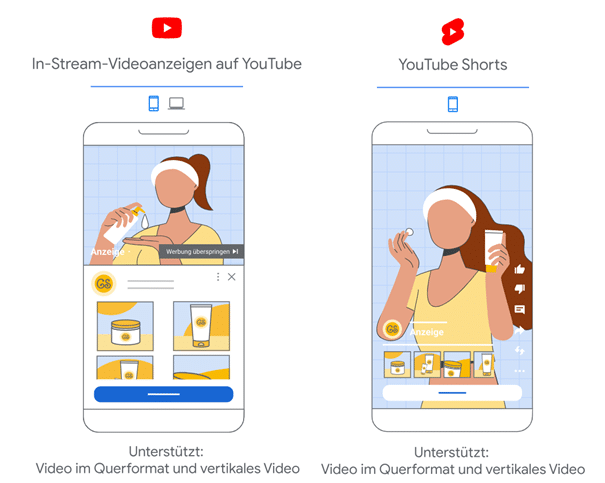 Vorschau von Demand Gen Dynamischen Produktanzeigen