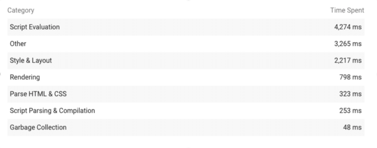 Screenshot Beispiel Main Thread Work der Google Developer
