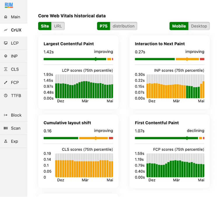 Visualisierung der CrUX_Daten im Chrome Core Web Vitals Visualizer