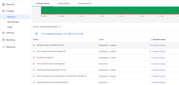 Screenshot des Merchant Center