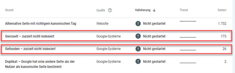 Gecrawlt oder gefunden aber nicht indexiert