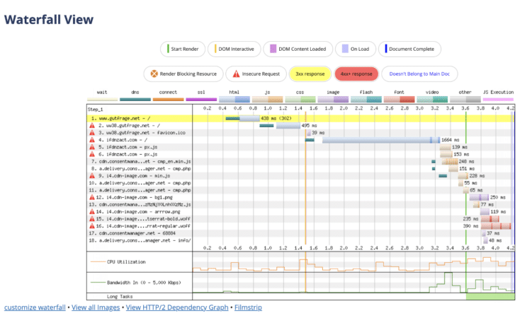 Das Wasserfalldiagramm von webpagetest zeigt die Verbindungen und jeweiligen Zeiten 