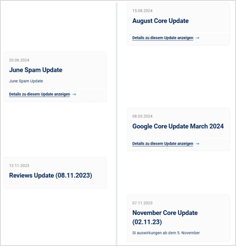 Google-Updates Zeitstrahl Sistrix