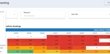So baust Du Dein kostenloses Keywordtracking