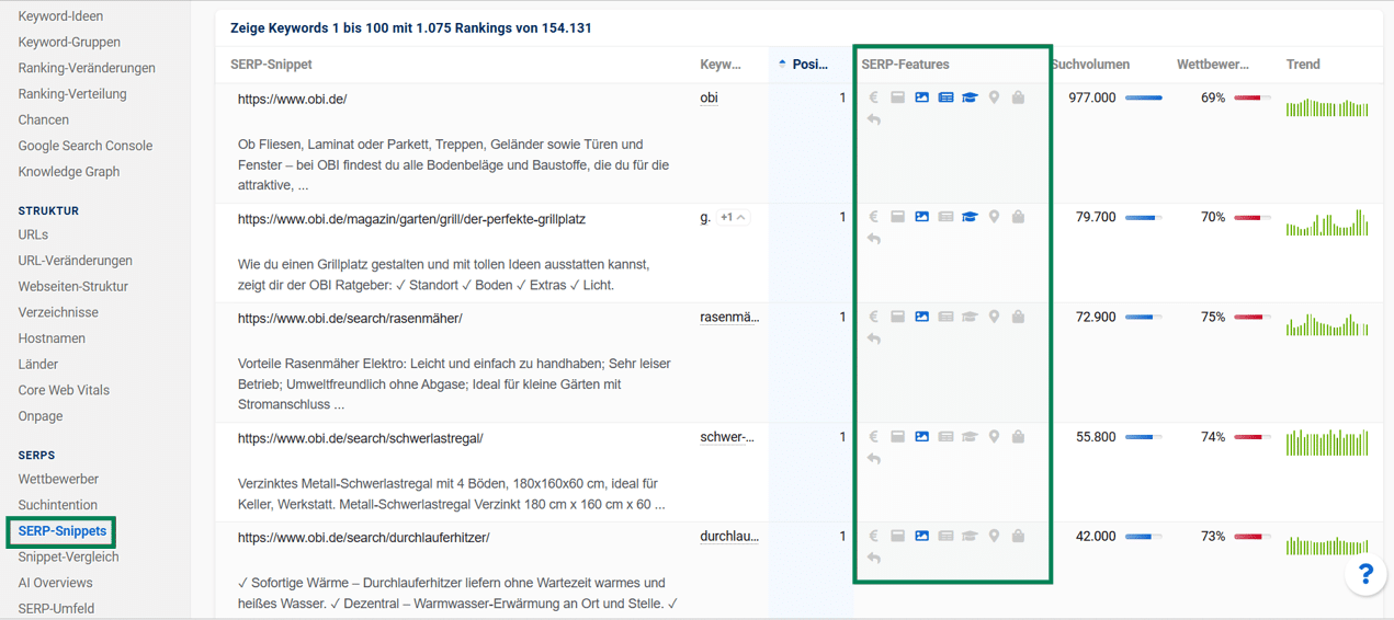 Beispiel SISTRIX-Übersicht für SERP-Features