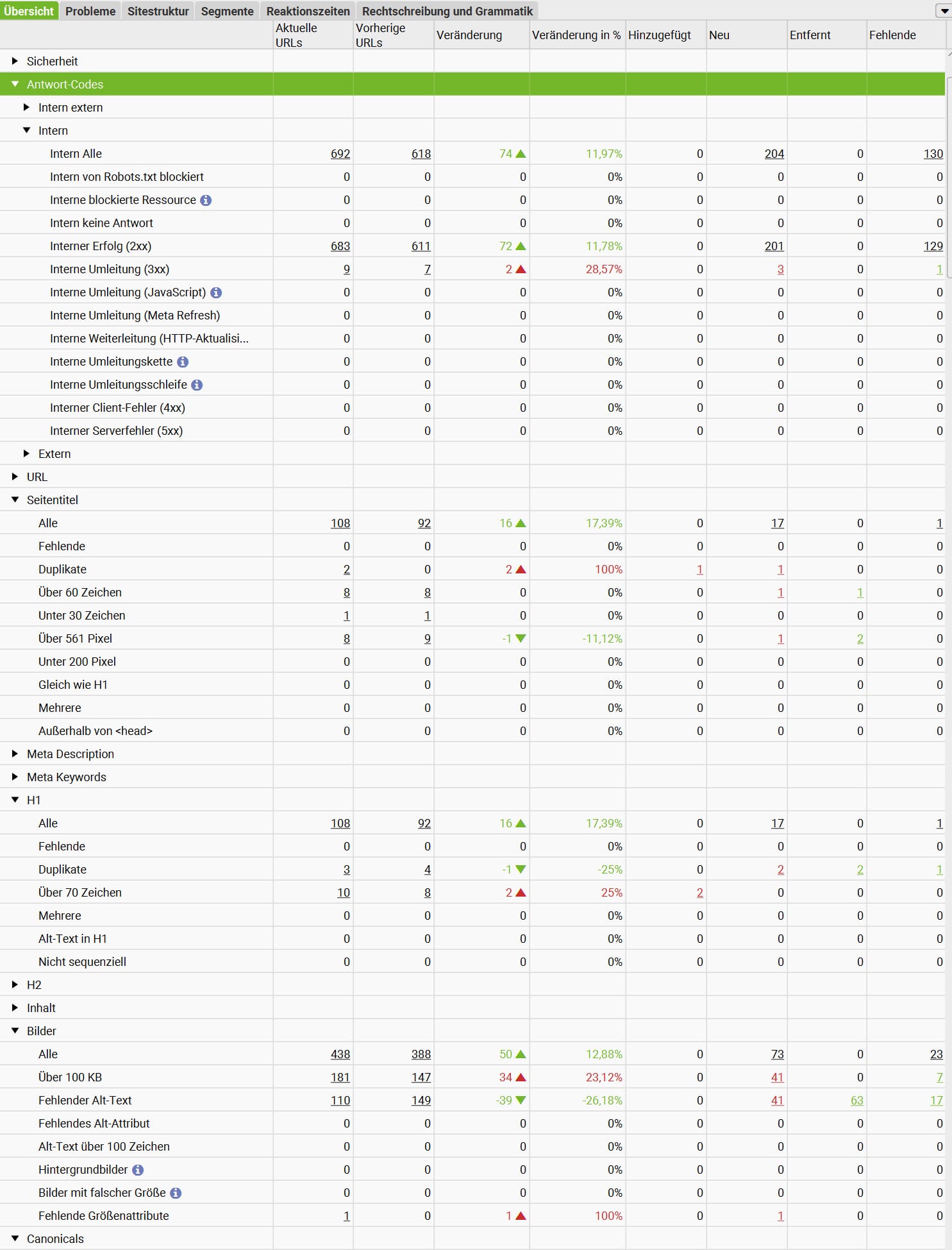  Screaming Frog Crawl-Vergleich: Detaillierte Analyse von Statuscodes, Seitentiteln, H1 und Bildfehlern.