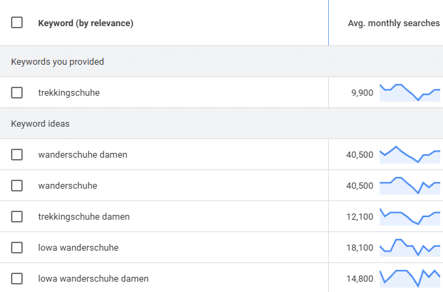 Der Google Keyword Planner liefert Keyword-Ideen und Suchvolumina.