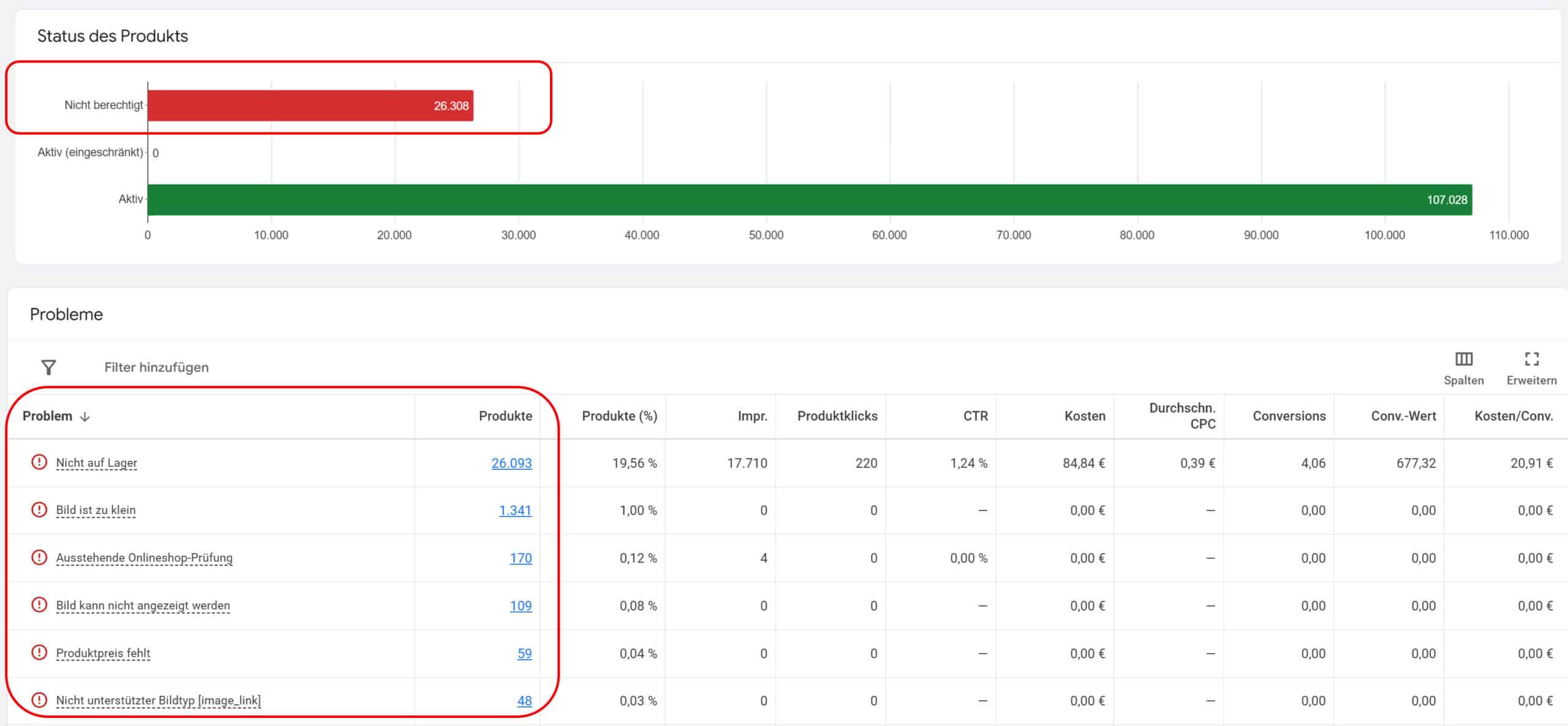 Screenshot aus der Google Ads Oberfläche mit fehlerhaften Produkt-Stati