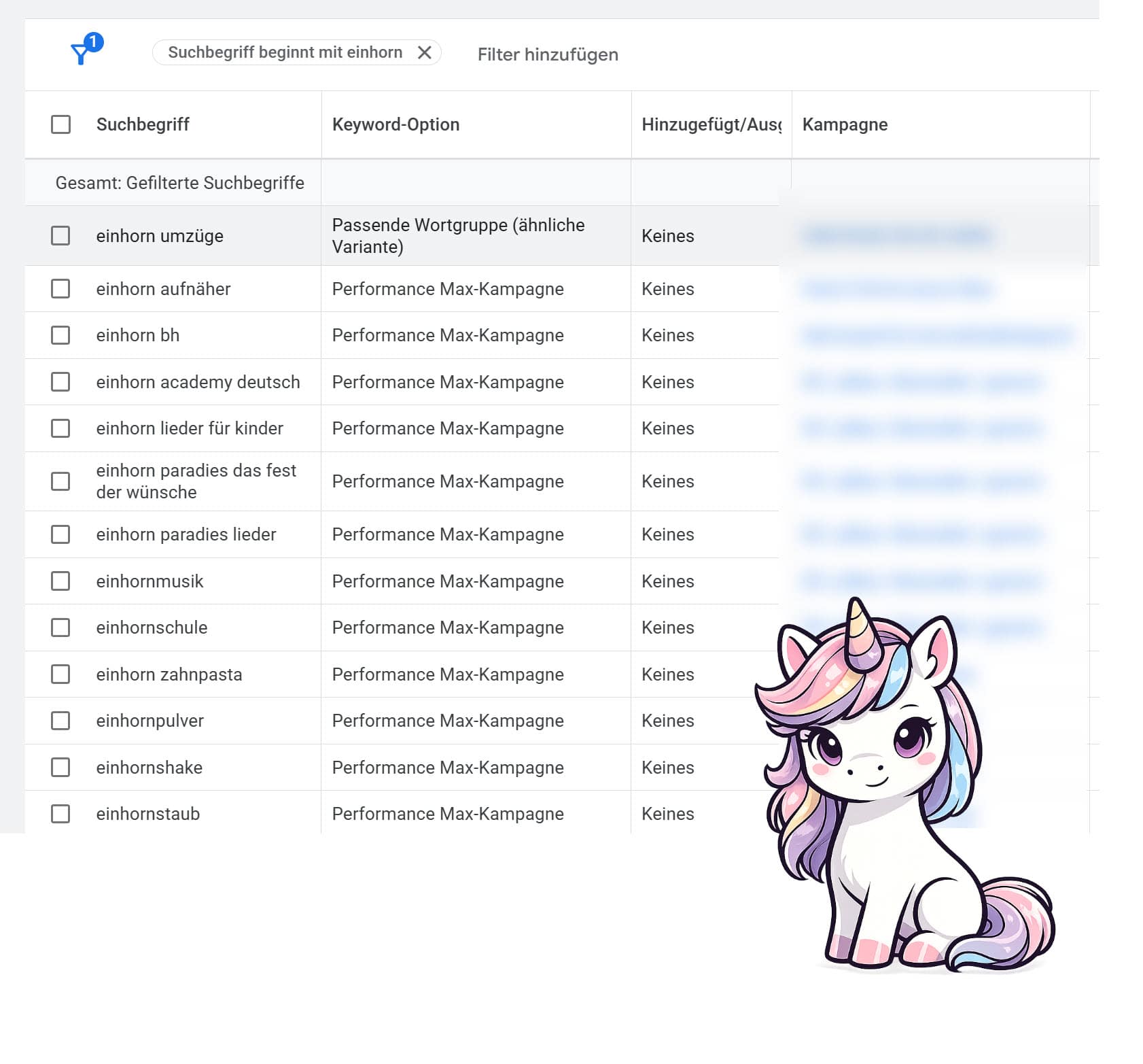 Screenshot aus der Google Ads Oberfläche für den Suchbegriff „Einhorn“.
