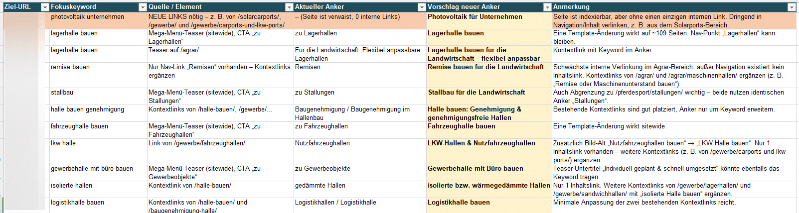 Ergebnis Claude interne Verlinkung