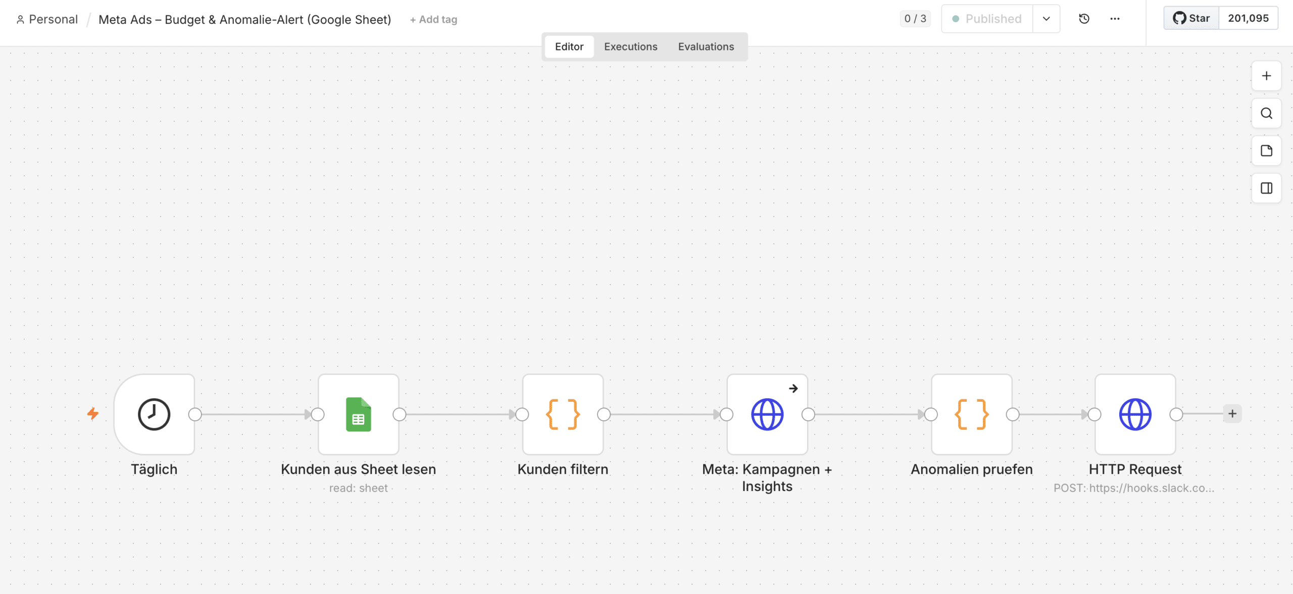 Screenshot einer KI Automation von n8n