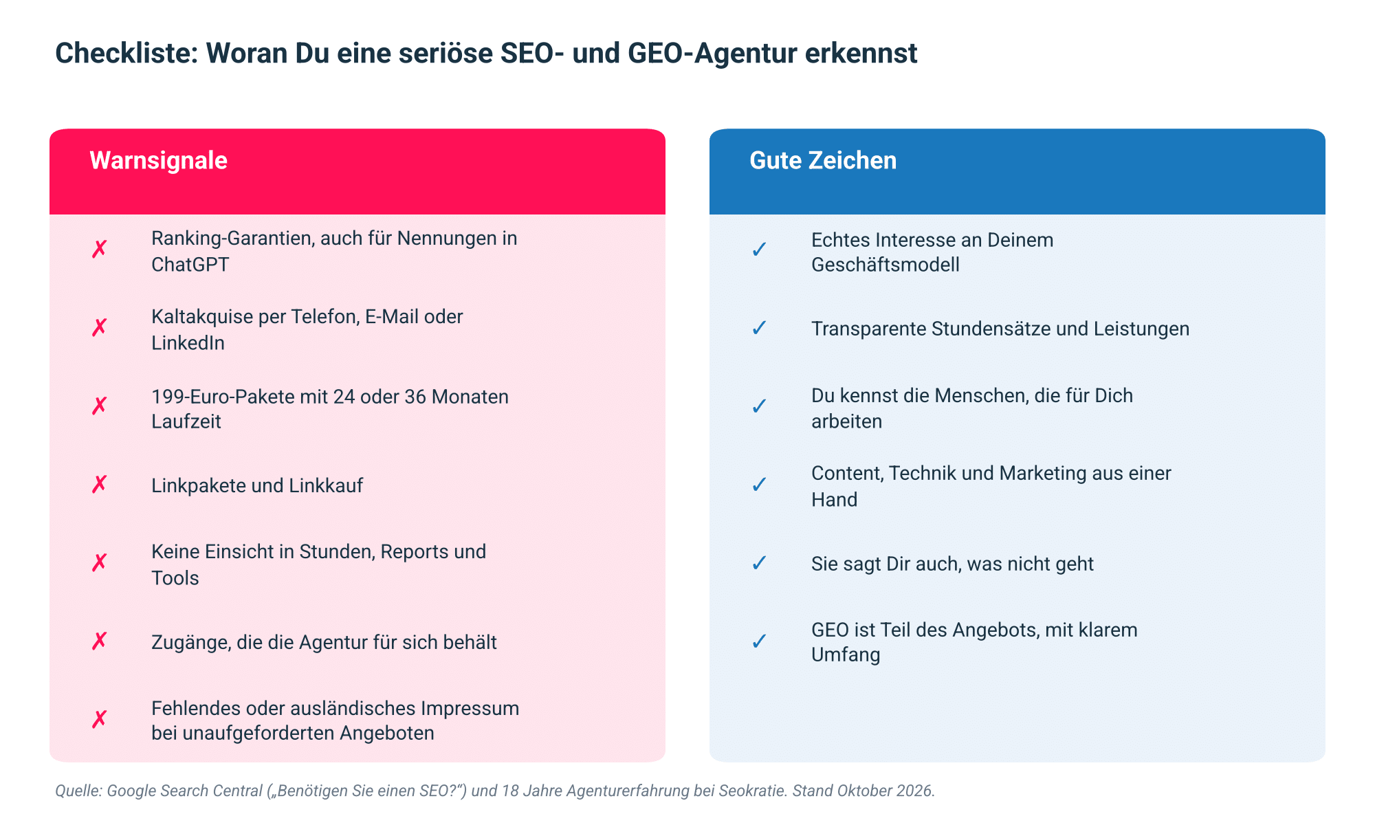 Abb. 5: Warnsignale und gute Zeichen bei der Agenturauswahl. Quelle: Google Search Central, Seokratie.