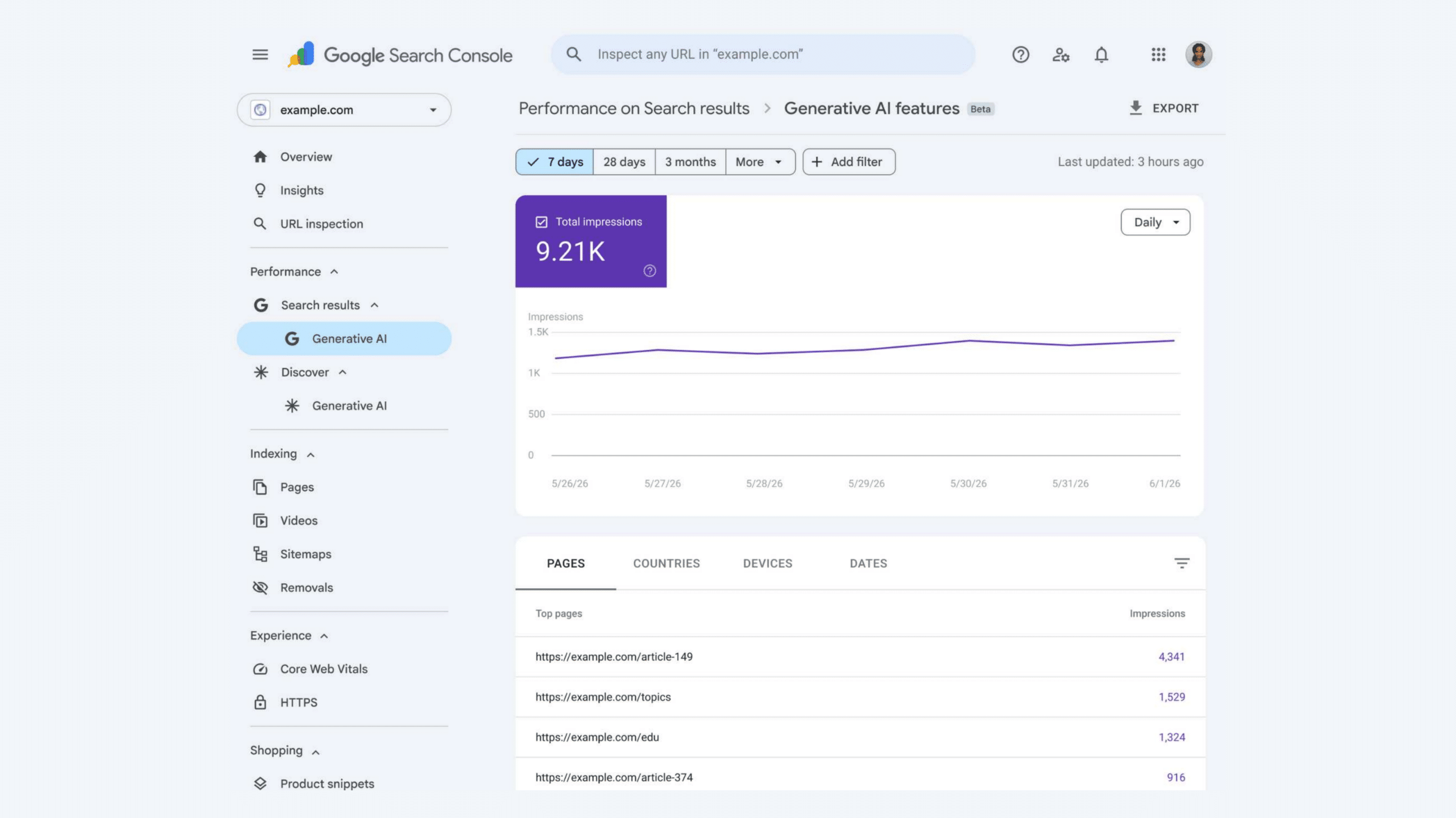 Beispielansicht eines Generative-AI-Leistungsberichts in der Google Search Console