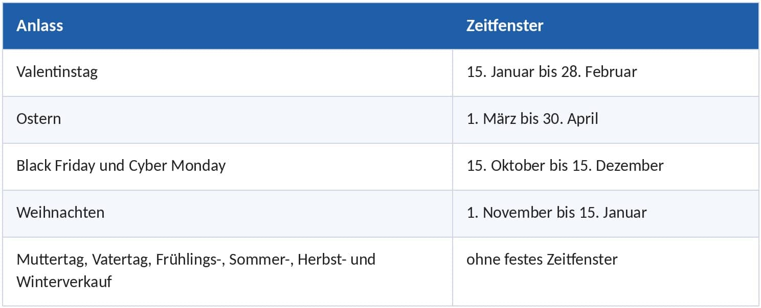 Tabelle: Zeitfenster für saisonale Anlässe wie Valentinstag, Ostern, Black Friday und Weihnachten